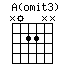 A(omit3)