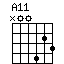 A11