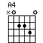 A4