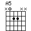 A5