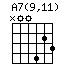 A7(9,11)