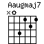 Aaugmaj7