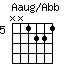 AaugonAbb.png