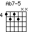 Ab7-5
