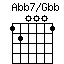 Abb7onGbb.png