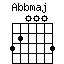 Abbmaj.png