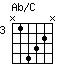 Ab/C