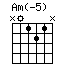 Am(-5)