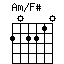 Am/F#