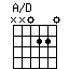 A/D