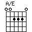 A/E