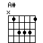A#