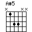 A#5