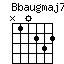 Bbaugmaj7.png