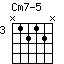 Cm7-5