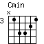 Cmin