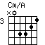 Cm/A