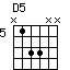 D5