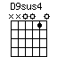 D9sus4