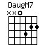 DaugM7