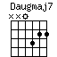 Daugmaj7