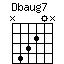 Dbaug7