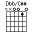 DbbonCss.png