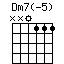 Dm7(-5).png