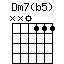 Dm7(b5).png