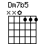 Dm7b5