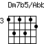 Dm7b5onAbb.png