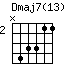 Dmaj7(13)
