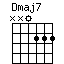 Dmaj7