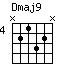 Dmaj9