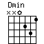 Dmin