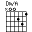 Dm/A