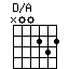 D/A