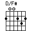 D/F#