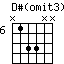 D#(omit3)