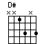 D#