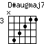 D#augmaj7