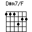 D#m7/F
