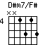 D#m7/F#