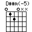 Dssm(-5).png