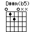 Dssm(b5).png
