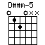 Dssm-5.png