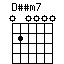 Dssm7.png