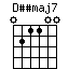 Dssmaj7.png