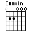 Dssmin.png