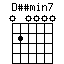 Dssmin7.png